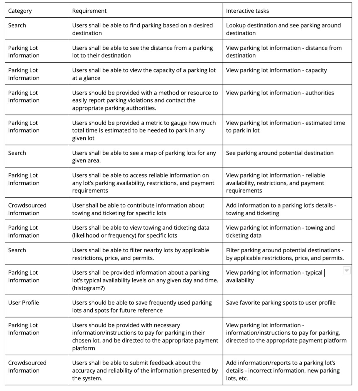 List of interactions