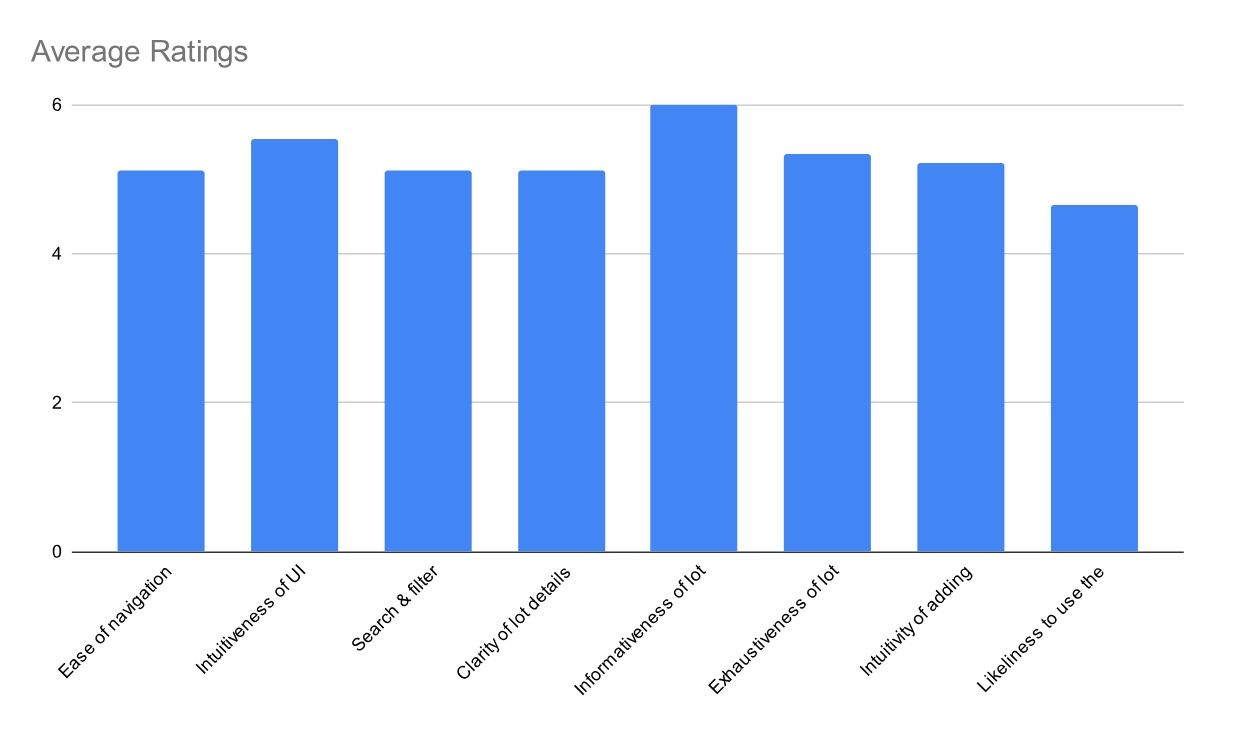 Final evaluation results graph
