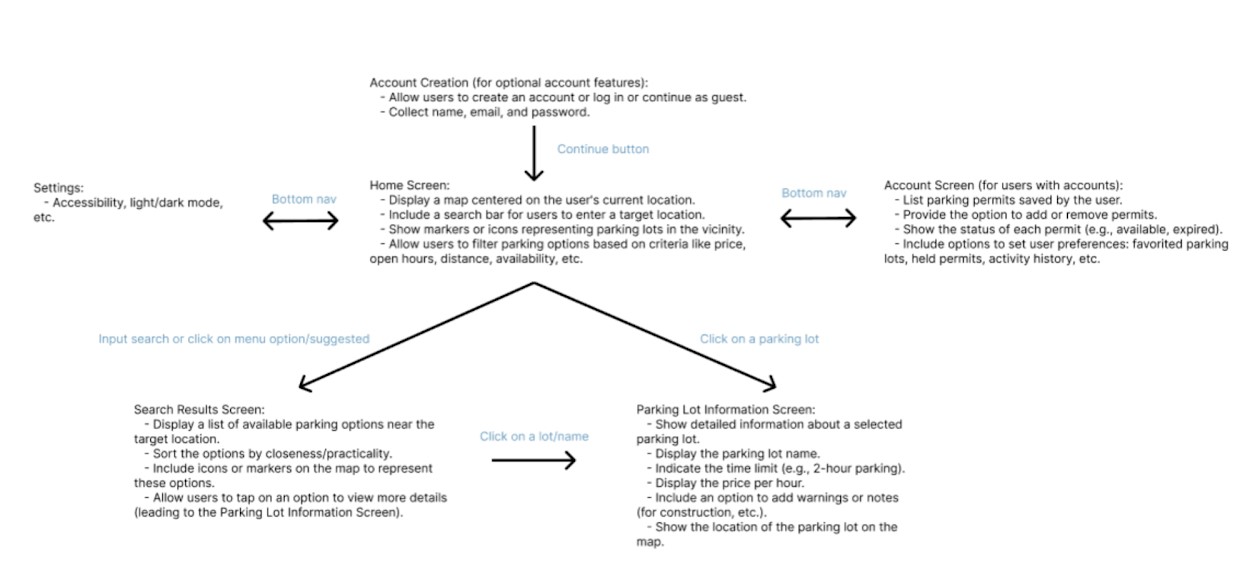 Wahoozones sitemap