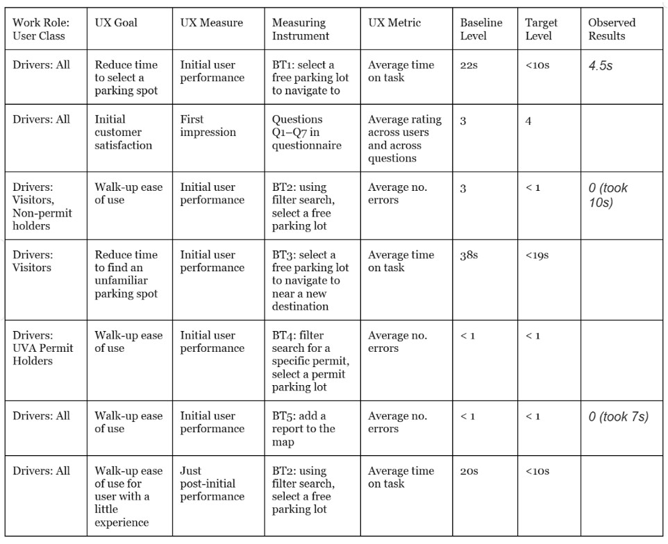 UX Target Table